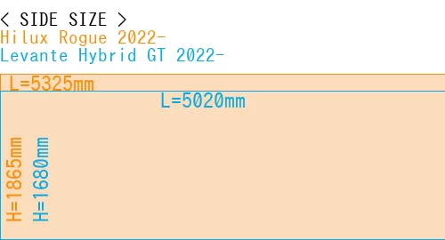 #Hilux Rogue 2022- + Levante Hybrid GT 2022-